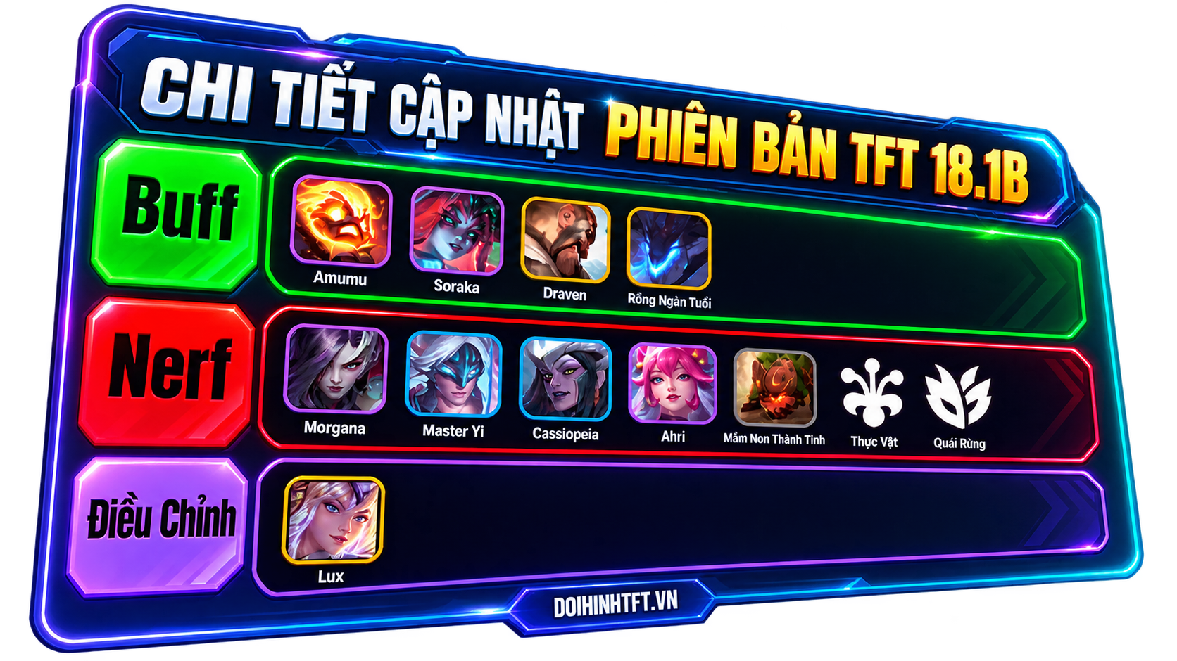 Tạo Tier List