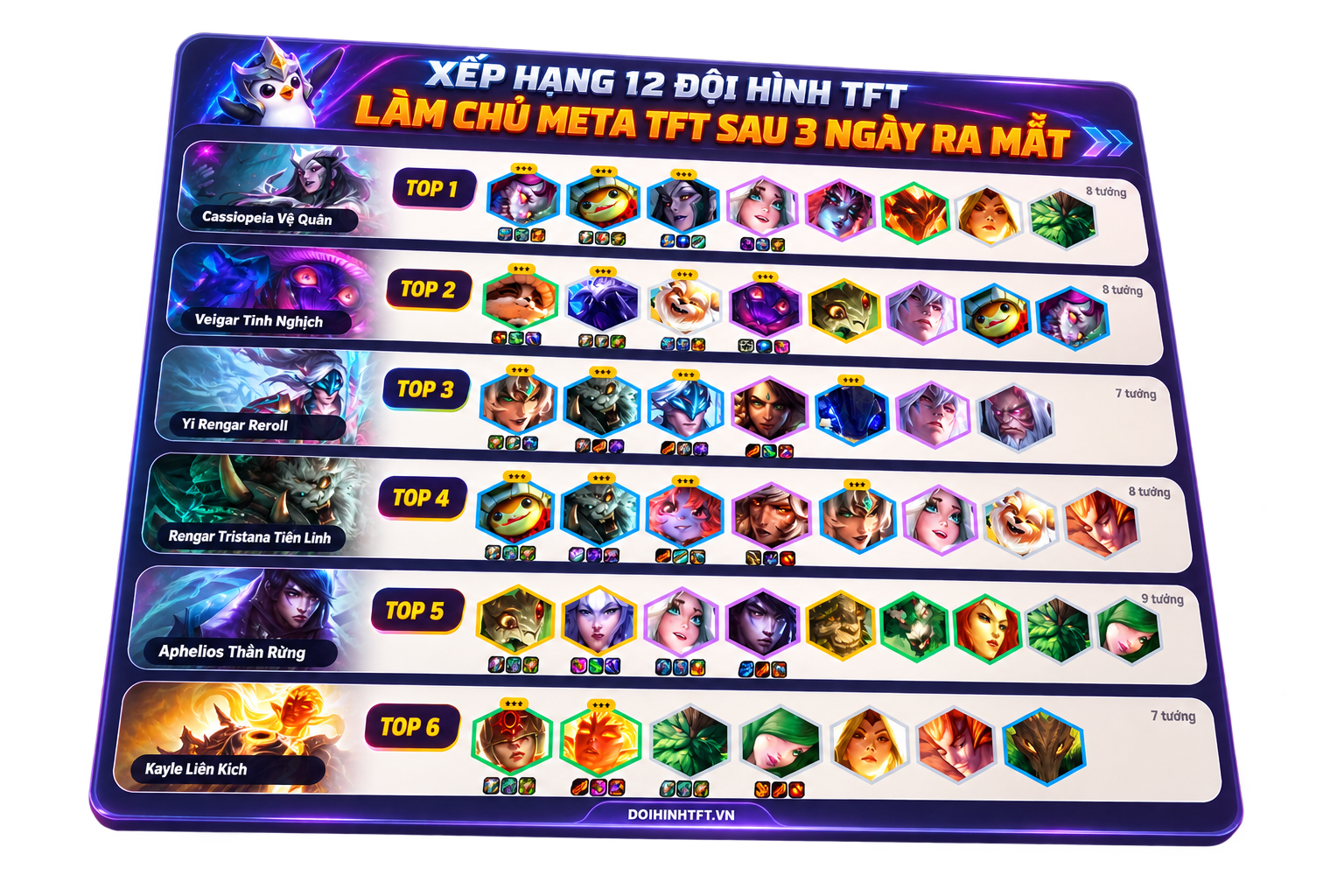 Tạo BXH Meta